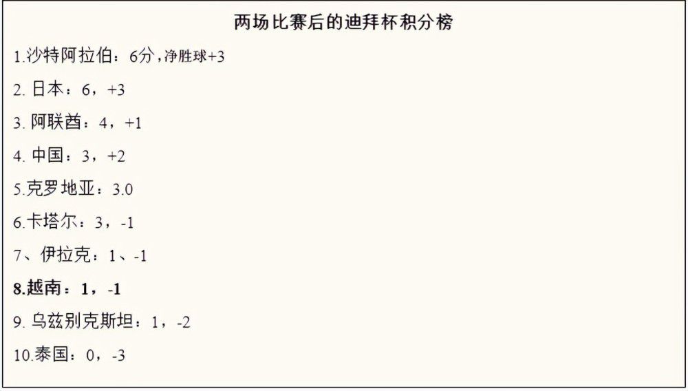 拜仁最近一次租借该球员没有成功，他们仍然计划在一月份寻找一名中卫，现在正在市场上寻找替代人选。